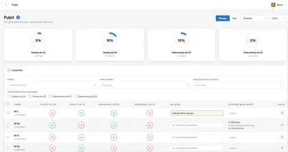 Office dashboard — the full set of documents and payments for every client company at once