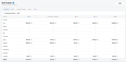 Company view — annual summary of ZUS contributions, tax, PIT-4 and VAT