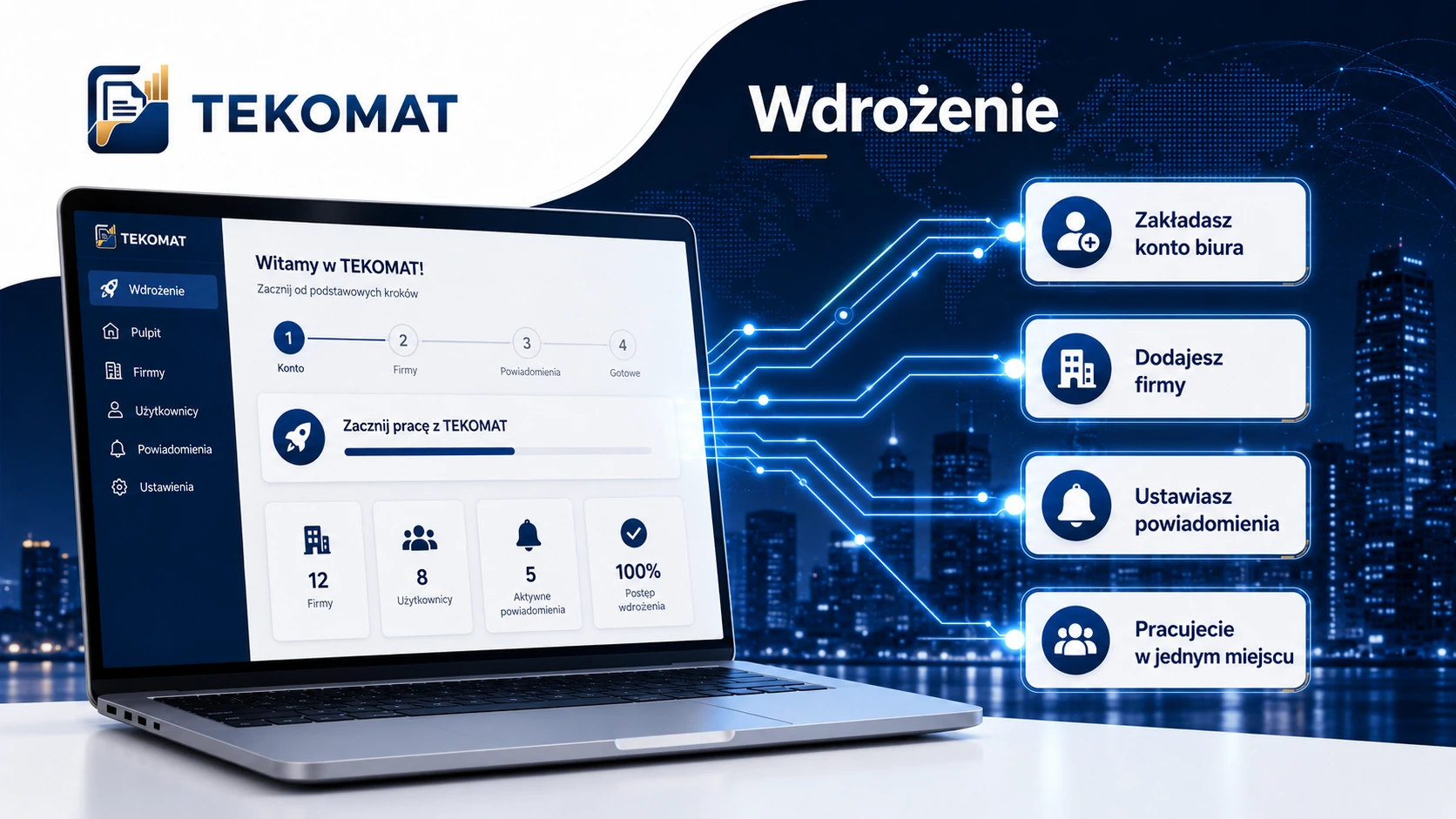Wdrożenie Tekomat — cztery kroki: zakładasz konto biura, dodajesz firmy, ustawiasz powiadomienia, pracujecie w jednym miejscu